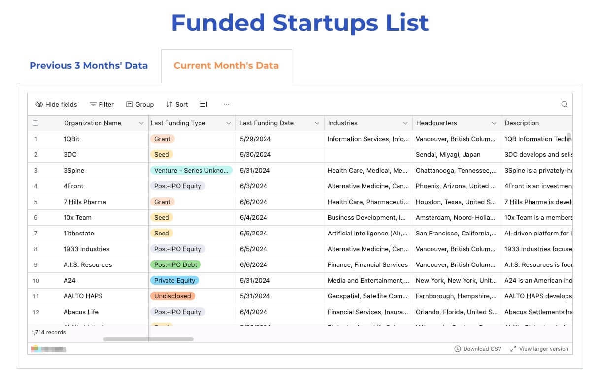 Funded Startup List Sample